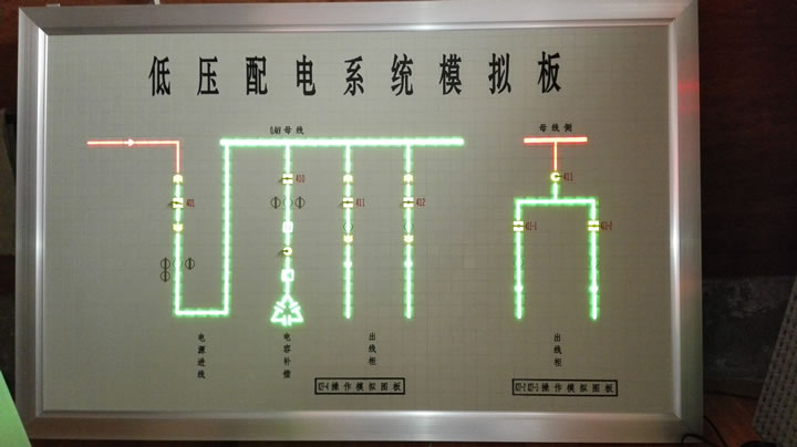 發光帶模擬板
